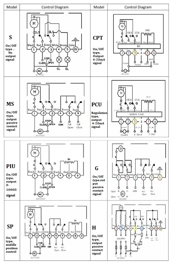 Dn15-Dn100 Miniature Electric Ball Valve Switch on/off in 4s