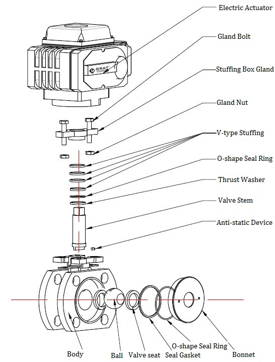 Dn15-Dn100 Miniature Electric Ball Valve Switch on/off in 4s