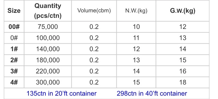 Various Size Transparent Empty Capsule HPMC Gelatin Plant Vegetable Halal Health Capsule Shell